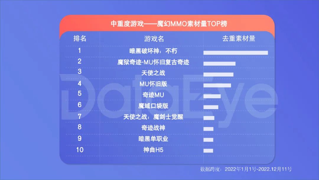 2022年度國內(nèi)移動游戲效果廣告白皮書