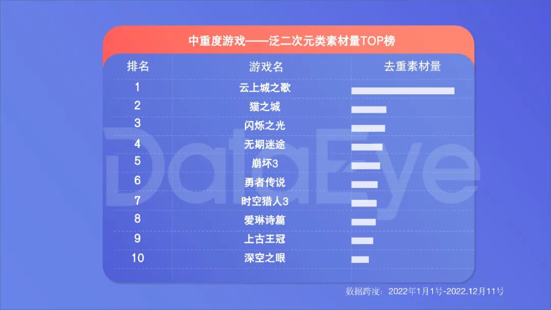 2022年度國內(nèi)移動游戲效果廣告白皮書