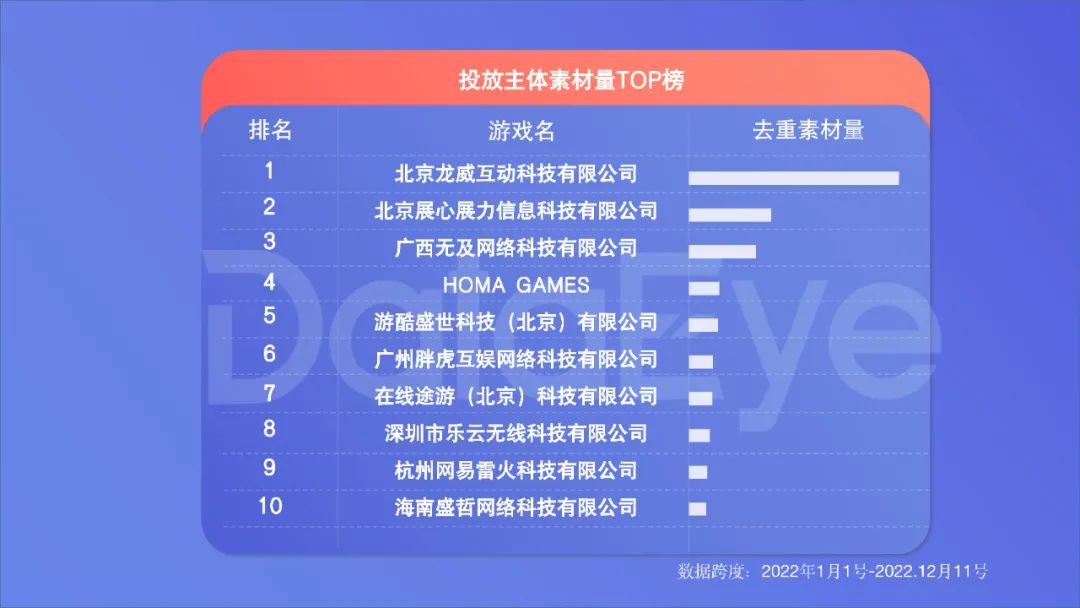 2022年度國內(nèi)移動游戲效果廣告白皮書
