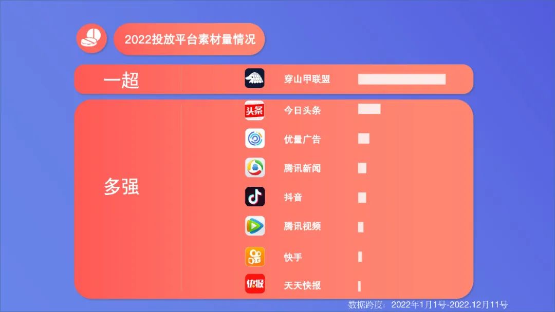 2022年度國內(nèi)移動游戲效果廣告白皮書