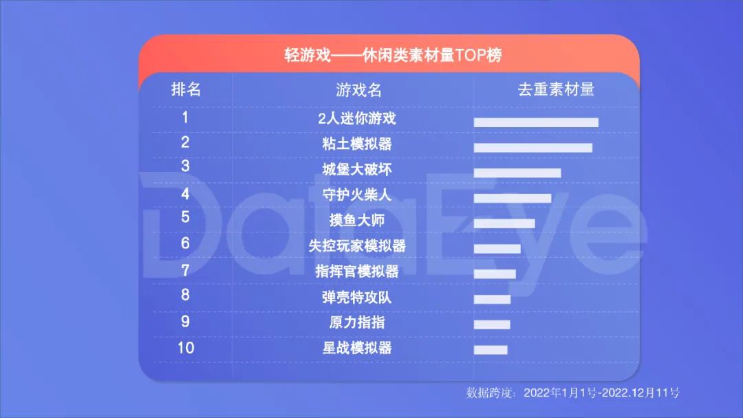 2022年度國內(nèi)移動游戲效果廣告白皮書