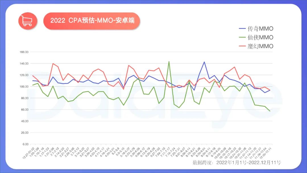 2022年度國內(nèi)移動游戲效果廣告白皮書