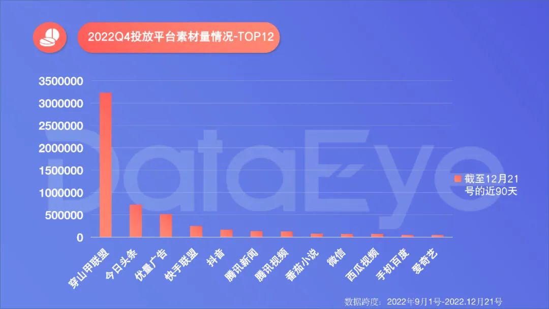 2022年度國內(nèi)移動游戲效果廣告白皮書