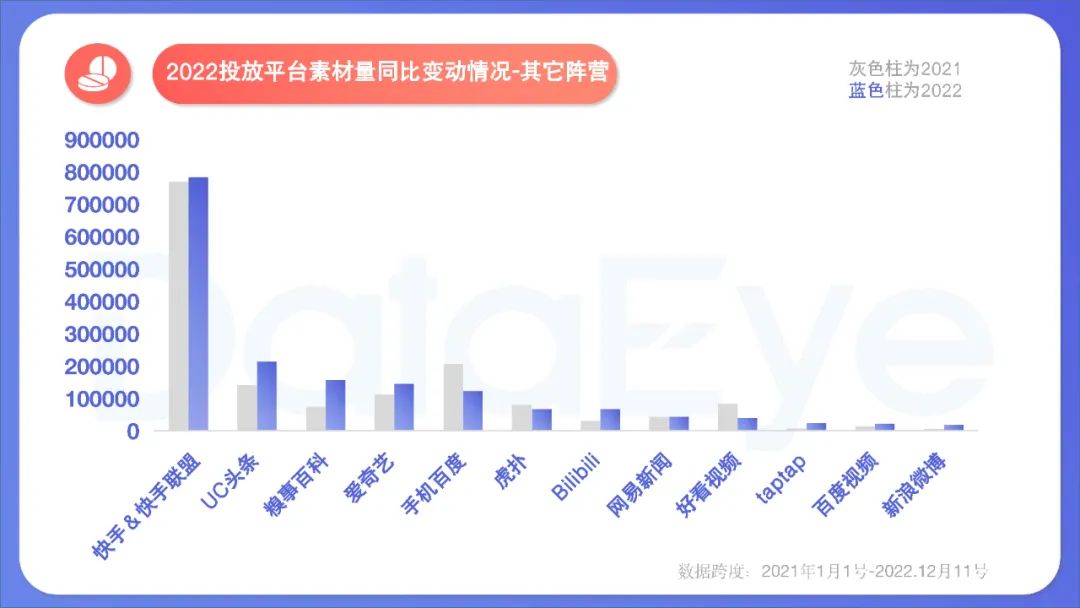 2022年度國內(nèi)移動游戲效果廣告白皮書