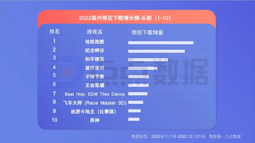 2022年度國內(nèi)移動游戲效果廣告白皮書