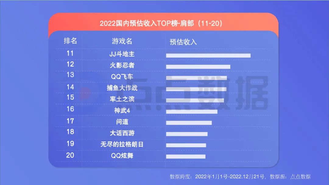 2022年度國內(nèi)移動游戲效果廣告白皮書