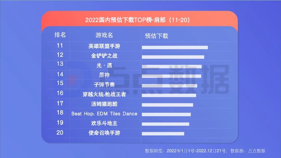 2022年度國內(nèi)移動游戲效果廣告白皮書