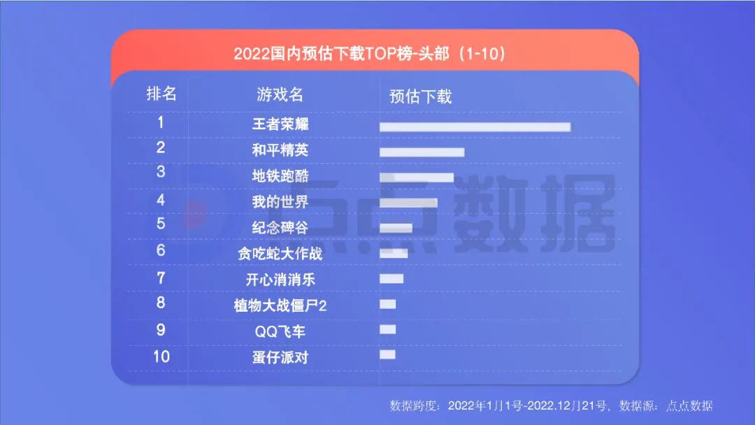 2022年度國內(nèi)移動游戲效果廣告白皮書