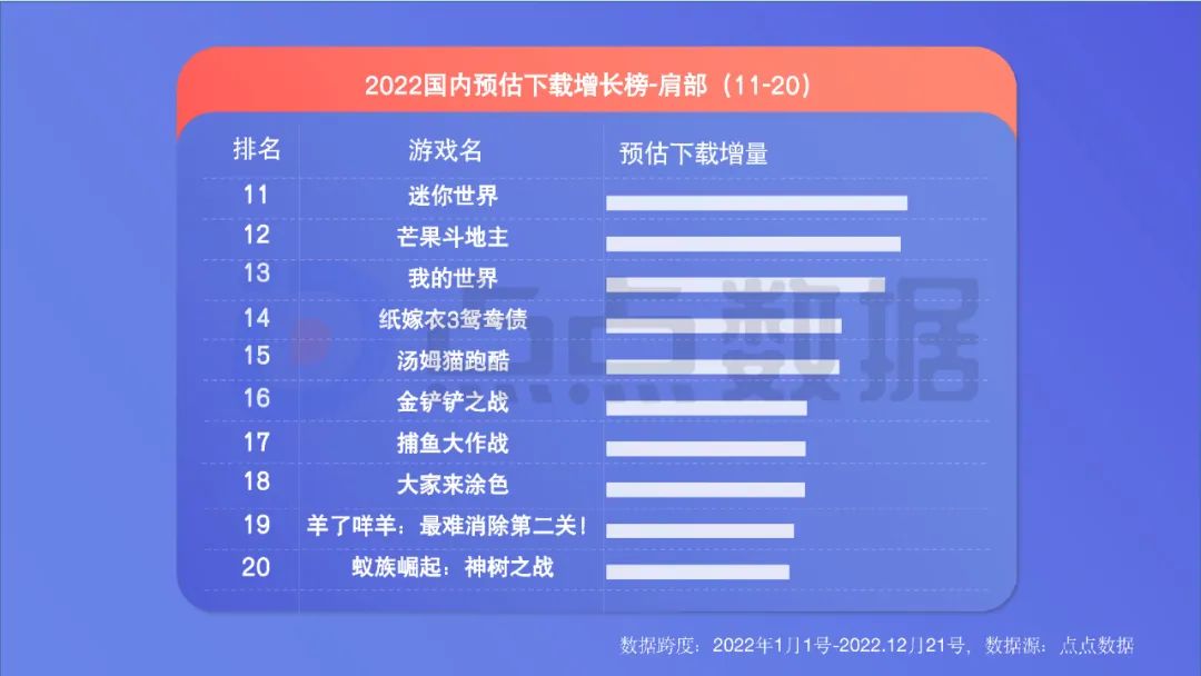 2022年度國內(nèi)移動游戲效果廣告白皮書