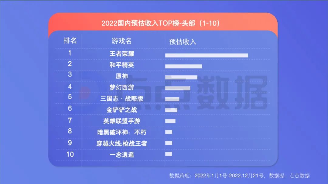 2022年度國內(nèi)移動游戲效果廣告白皮書