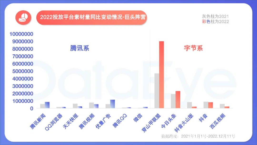 2022年度國內(nèi)移動游戲效果廣告白皮書