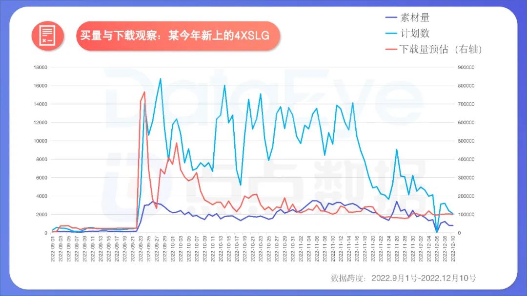 2022年度國內(nèi)移動游戲效果廣告白皮書