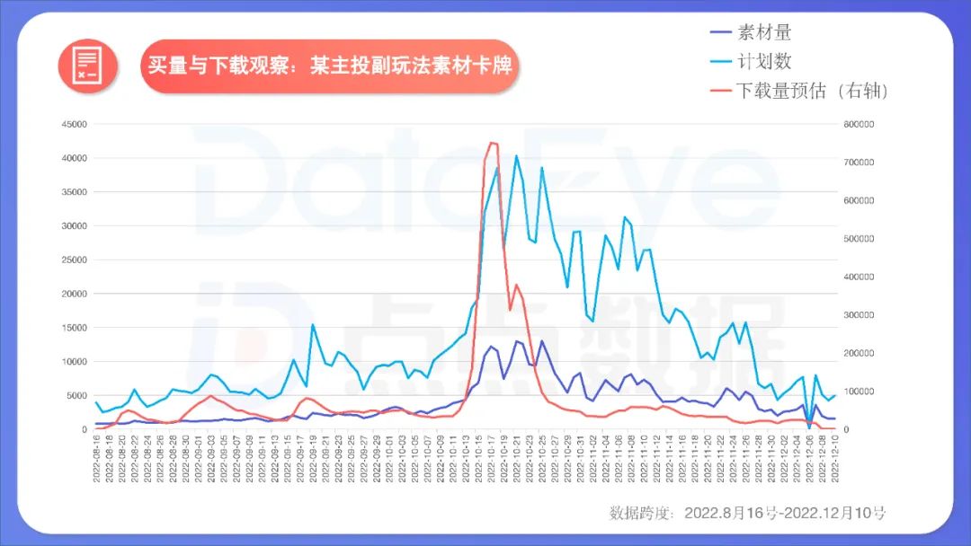 2022年度國內(nèi)移動游戲效果廣告白皮書