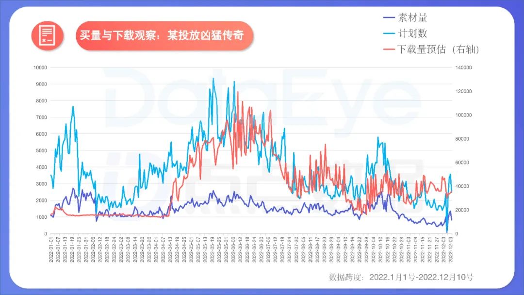 2022年度國內(nèi)移動游戲效果廣告白皮書