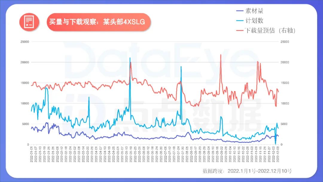 2022年度國內(nèi)移動游戲效果廣告白皮書