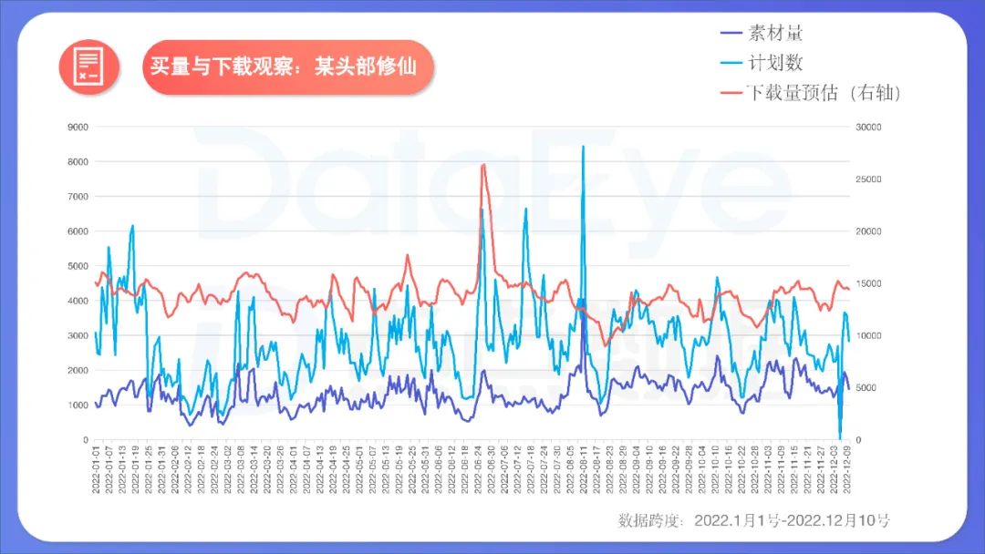2022年度國內(nèi)移動游戲效果廣告白皮書