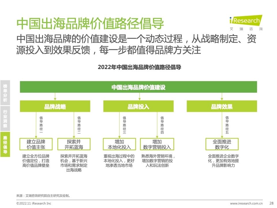 2022年MeetBrands中國出海品牌價值榜單報告(圖28)
