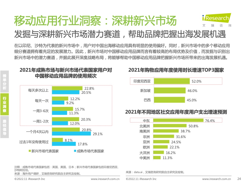 2022年MeetBrands中國出海品牌價值榜單報告(圖24)