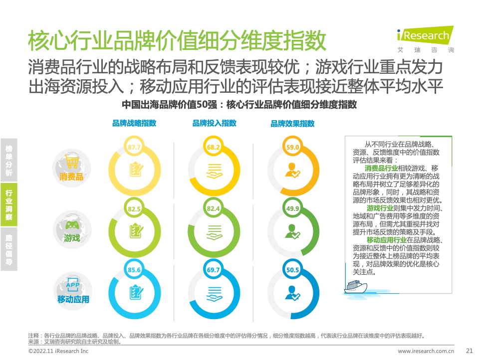 2022年MeetBrands中國出海品牌價值榜單報告(圖21)