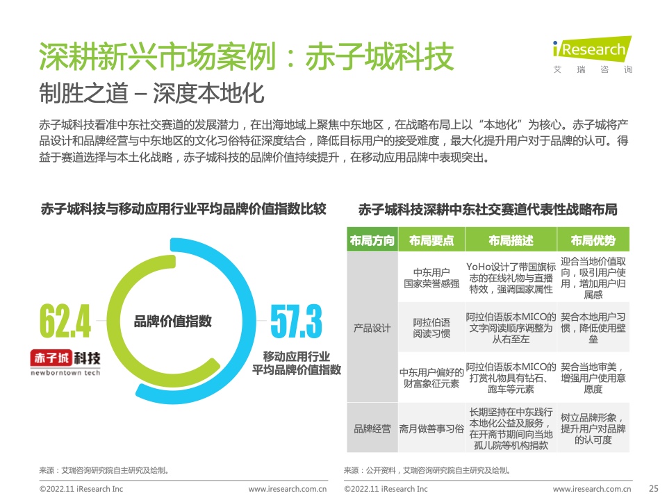 2022年MeetBrands中國出海品牌價值榜單報告(圖25)