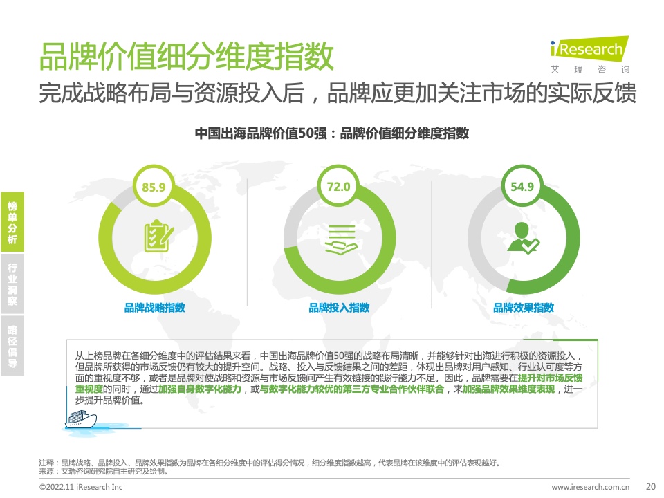 2022年MeetBrands中國出海品牌價值榜單報告(圖20)