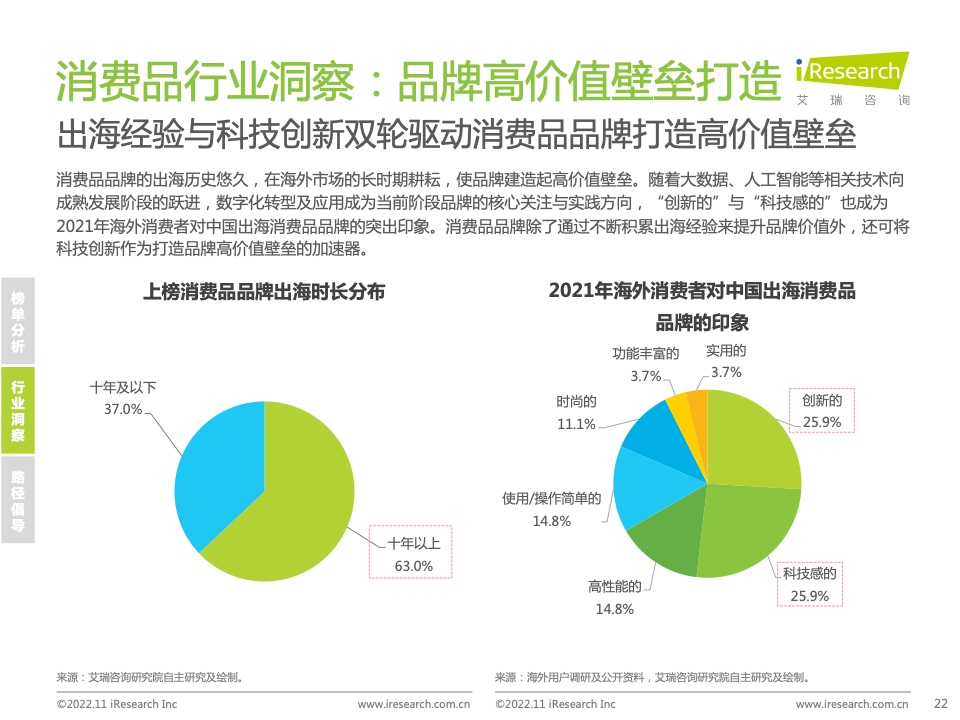 2022年MeetBrands中國出海品牌價值榜單報告(圖22)