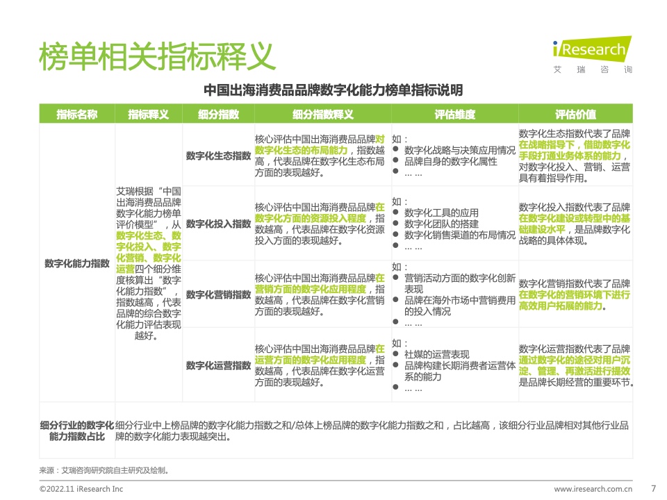2022年MeetBrands中國出海品牌價值榜單報告(圖7)