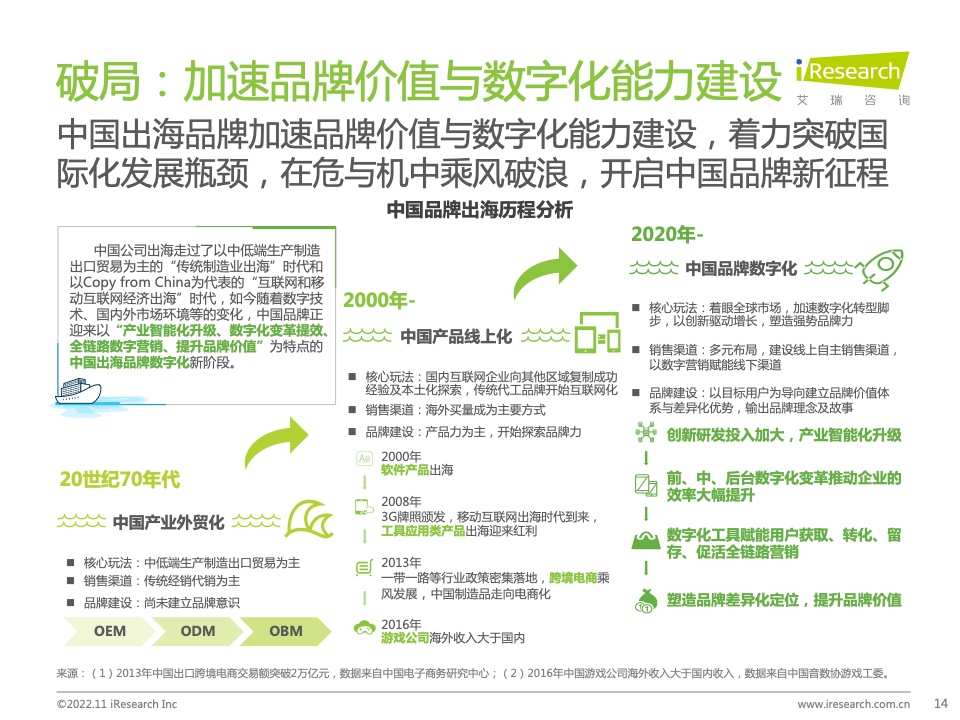2022年MeetBrands中國出海品牌價值榜單報告(圖14)