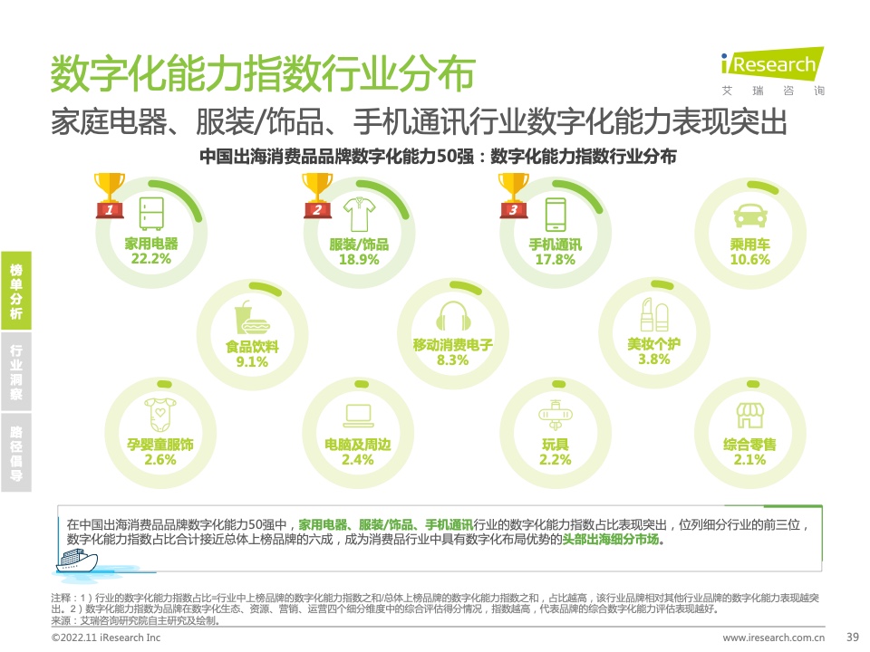 2022年MeetBrands中國出海品牌價值榜單報告(圖39)