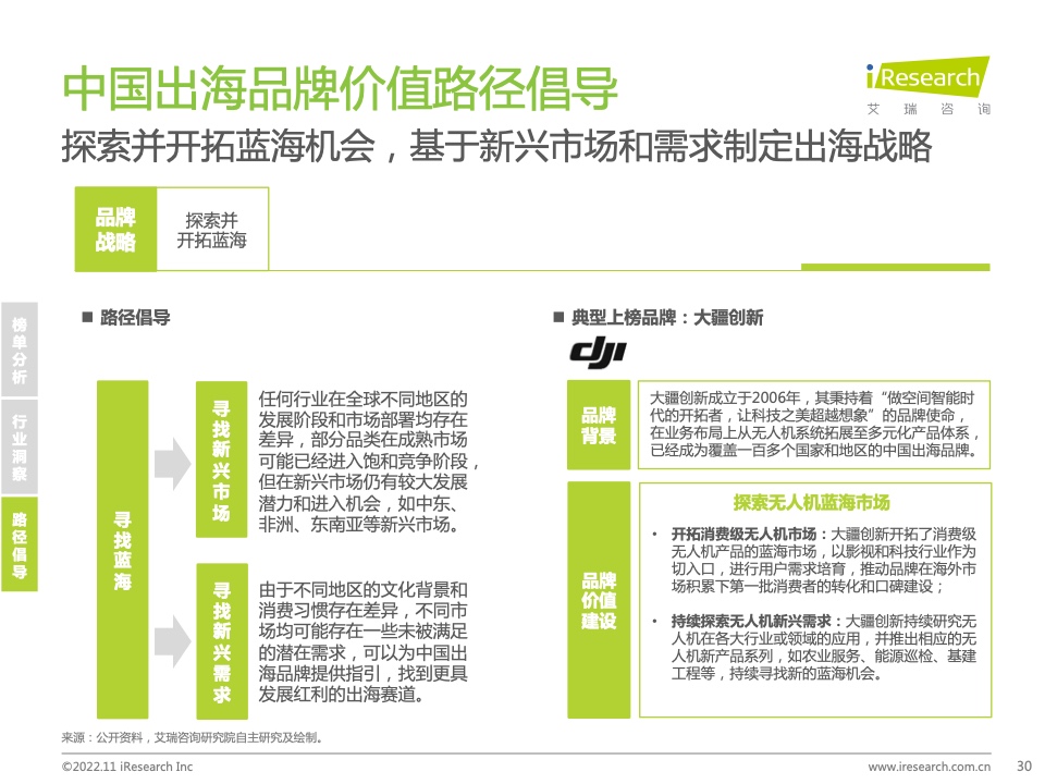 2022年MeetBrands中國出海品牌價值榜單報告(圖30)