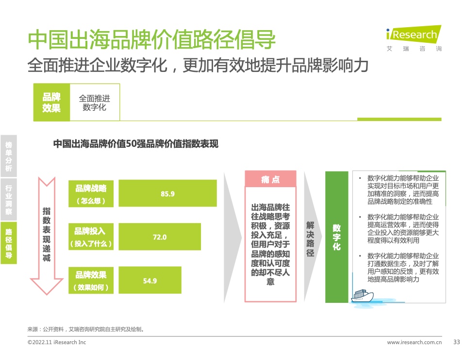 2022年MeetBrands中國出海品牌價值榜單報告(圖33)