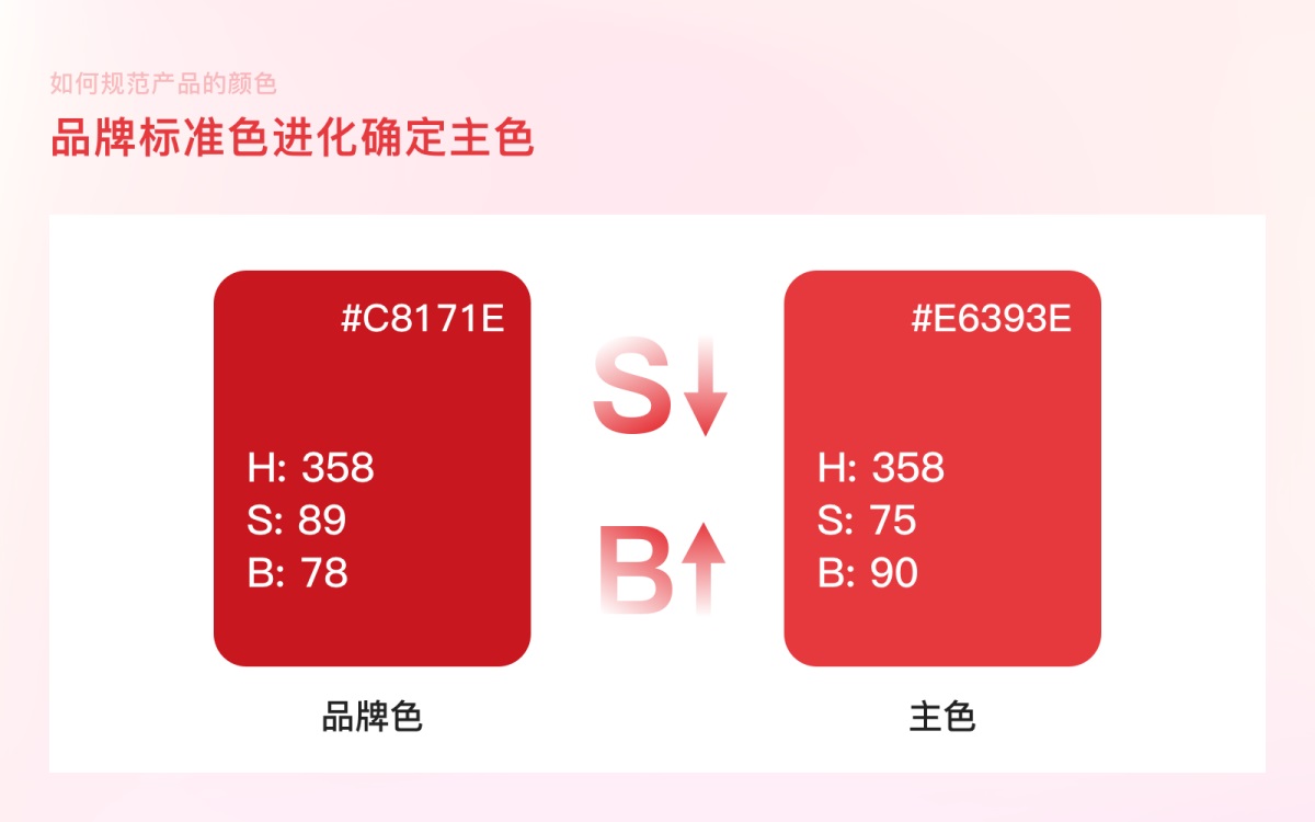 案例實操！從零開始教你構(gòu)建產(chǎn)品顏色規(guī)范