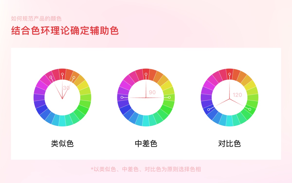 案例實操！從零開始教你構(gòu)建產(chǎn)品顏色規(guī)范