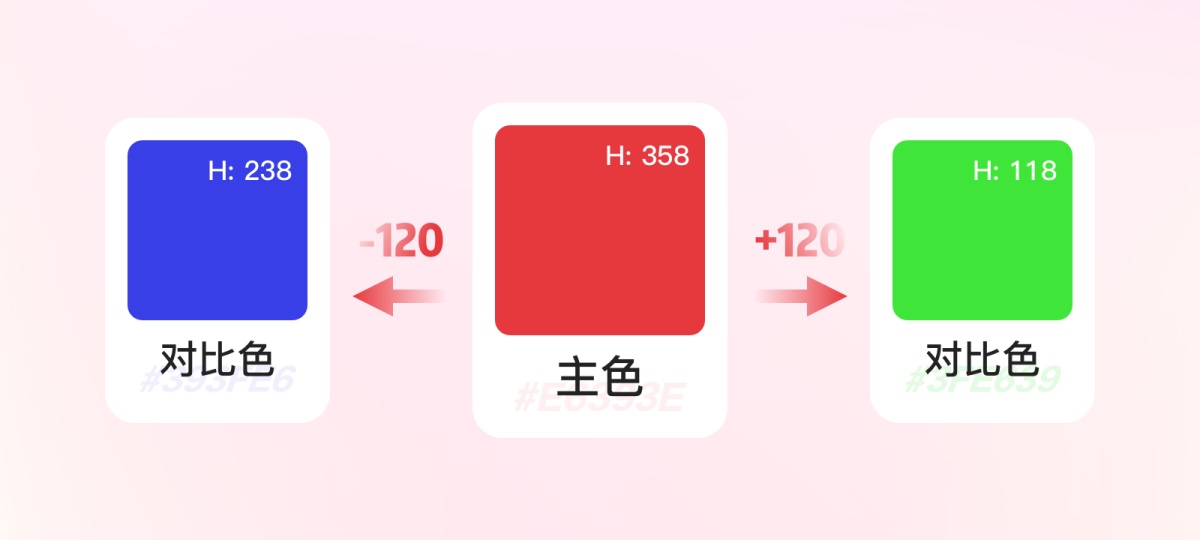 案例實操！從零開始教你構(gòu)建產(chǎn)品顏色規(guī)范