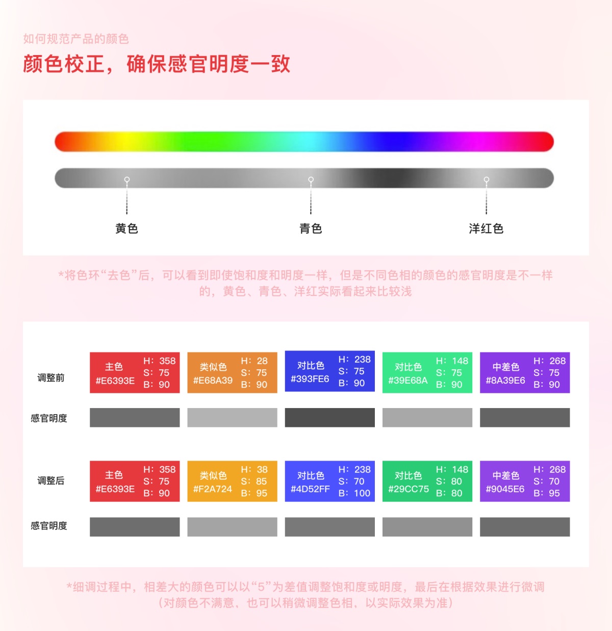 案例實操！從零開始教你構(gòu)建產(chǎn)品顏色規(guī)范
