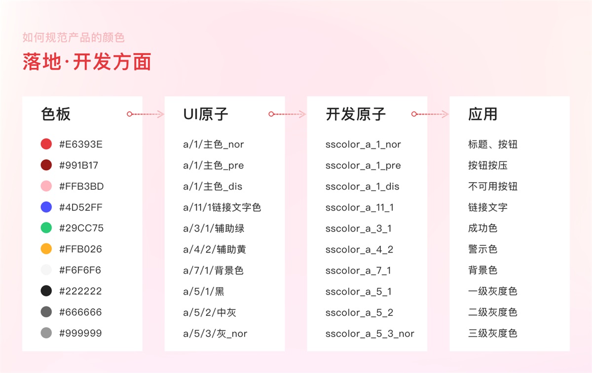 案例實操！從零開始教你構(gòu)建產(chǎn)品顏色規(guī)范