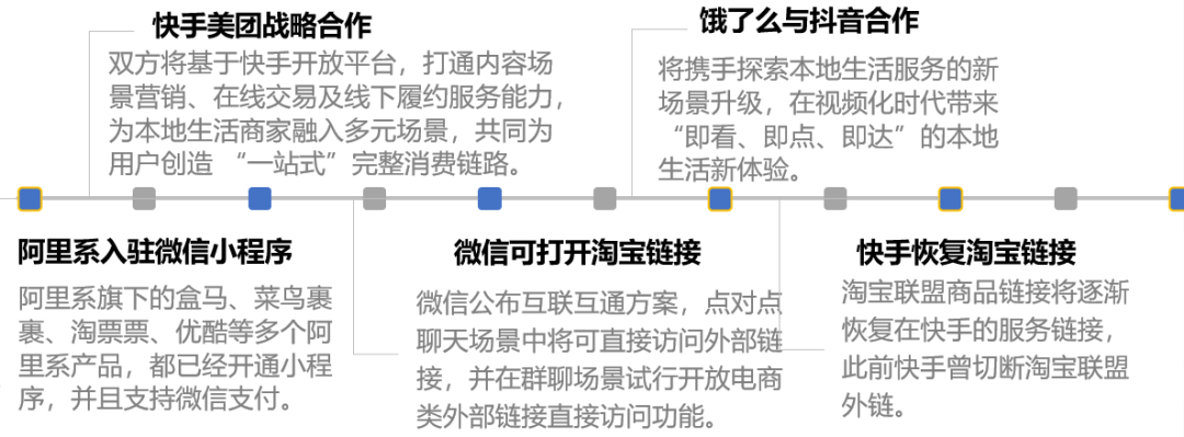 數(shù)字平臺營銷動態(tài)趨勢研究