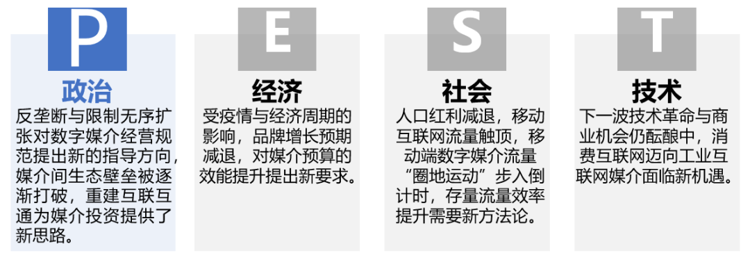 群邑智庫：數(shù)字平臺營銷動態(tài)趨勢研究