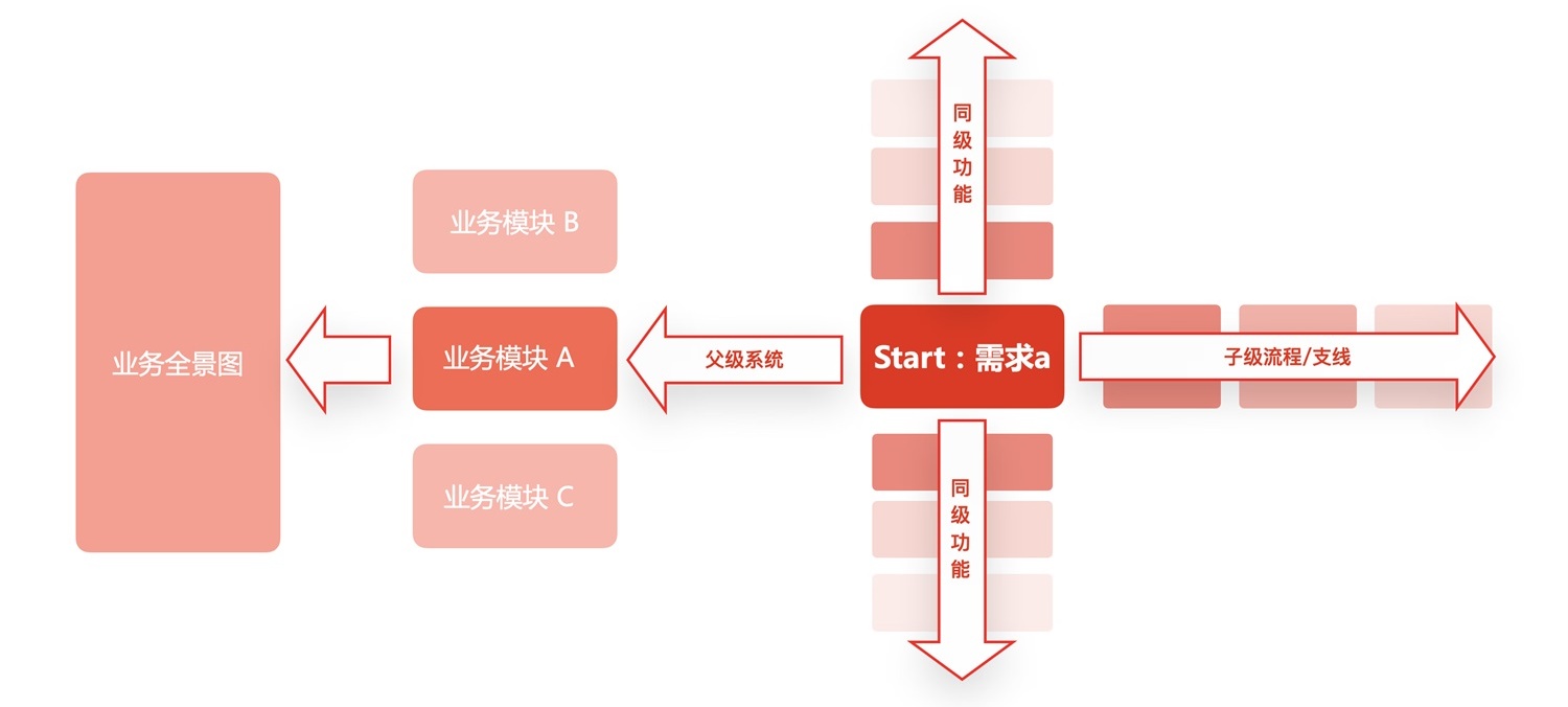京東高手出品！如何提升設(shè)計價值：方法篇
