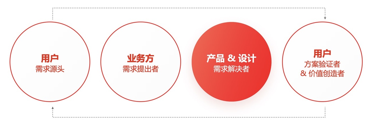 京東高手出品！如何提升設計價值：方法篇
