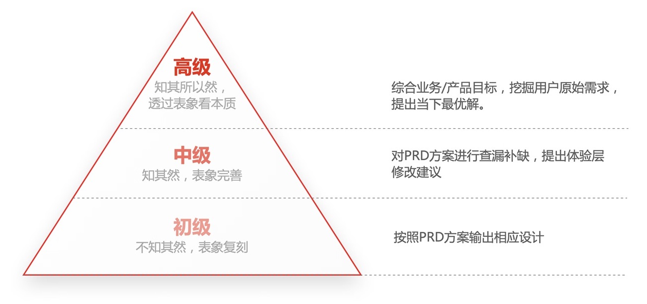 京東高手出品！如何提升設(shè)計價值：方法篇