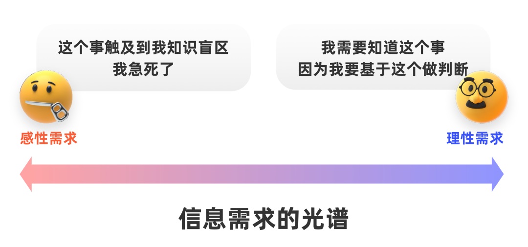 如何掌握B端用戶的信息需求？我總結(jié)了這3種！