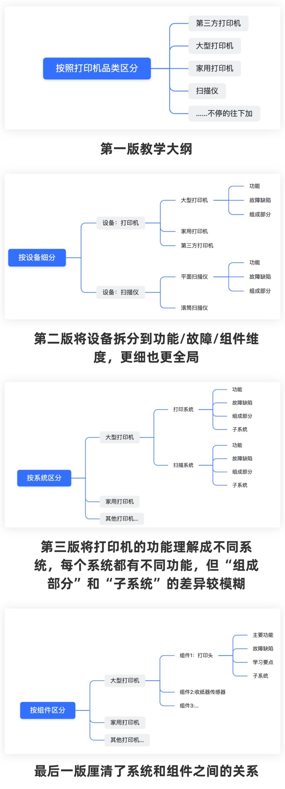 如何掌握B端用戶的信息需求？我總結(jié)了這3種！