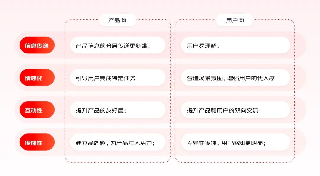 實(shí)戰(zhàn)總結(jié)！輕松4步搞定動(dòng)效視頻設(shè)計(jì)