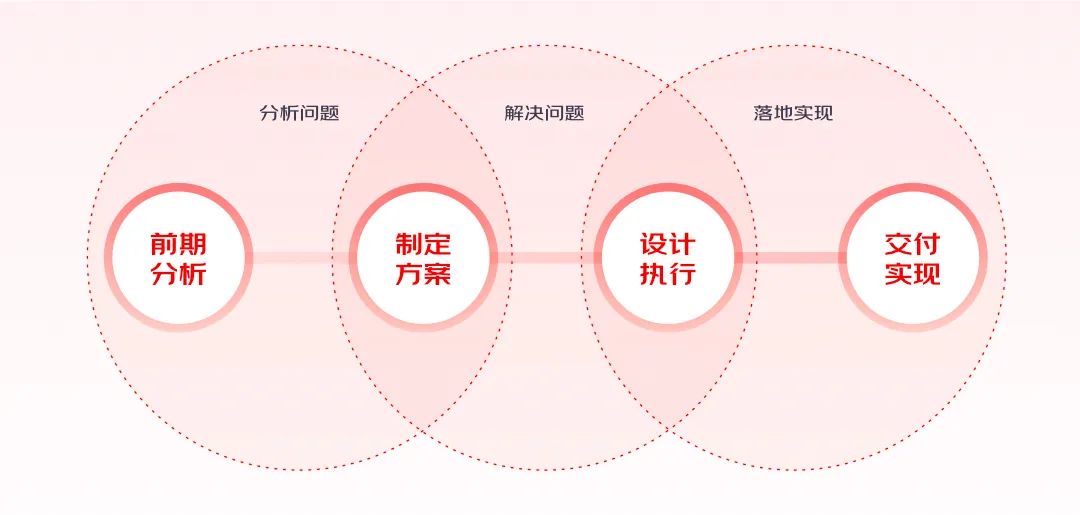 實(shí)戰(zhàn)總結(jié)！輕松4步搞定動(dòng)效視頻設(shè)計(jì)