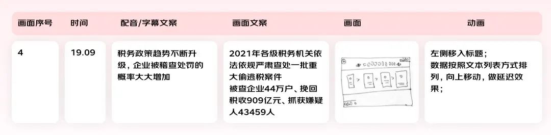 實(shí)戰(zhàn)總結(jié)！輕松4步搞定動(dòng)效視頻設(shè)計(jì)