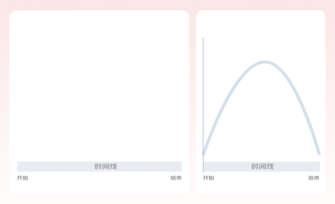 實(shí)戰(zhàn)總結(jié)！輕松4步搞定動(dòng)效視頻設(shè)計(jì)