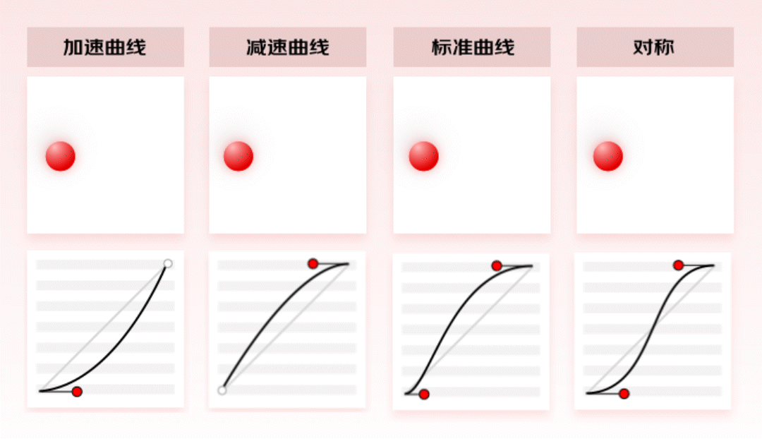 實(shí)戰(zhàn)總結(jié)！輕松4步搞定動(dòng)效視頻設(shè)計(jì)