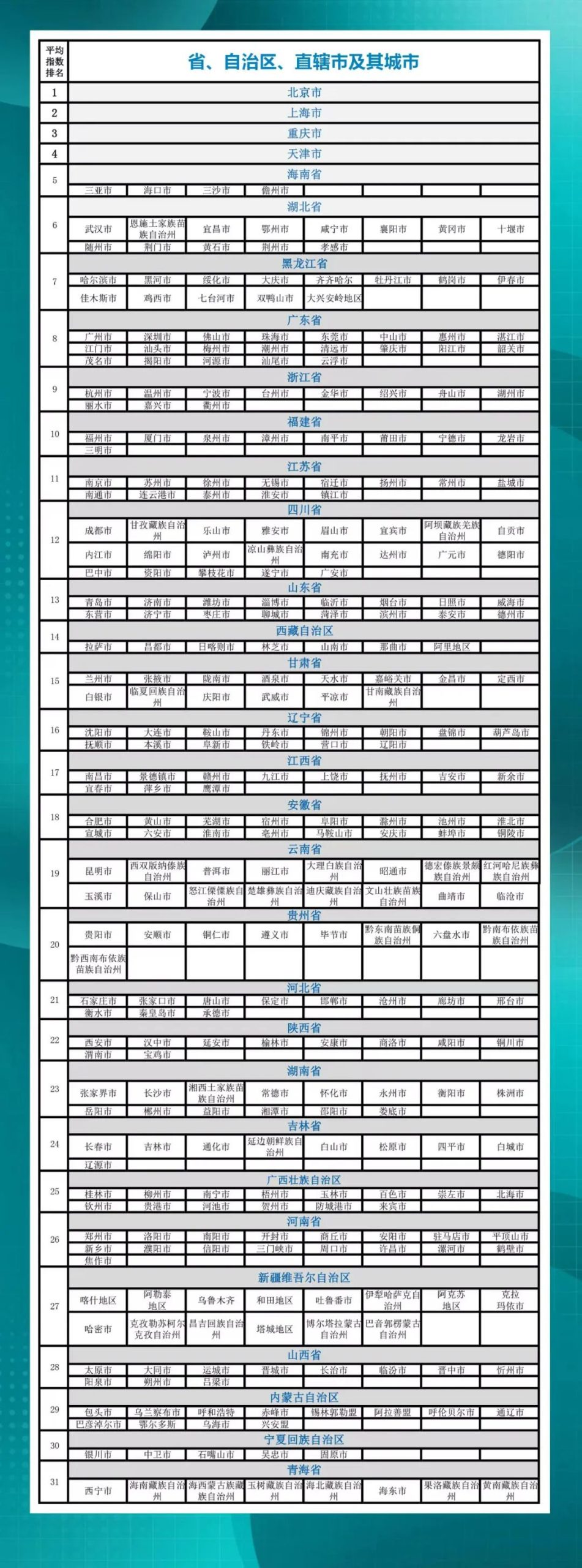 2022省級行政區(qū)的城市海外網(wǎng)絡(luò)傳播力平均指數(shù)分布