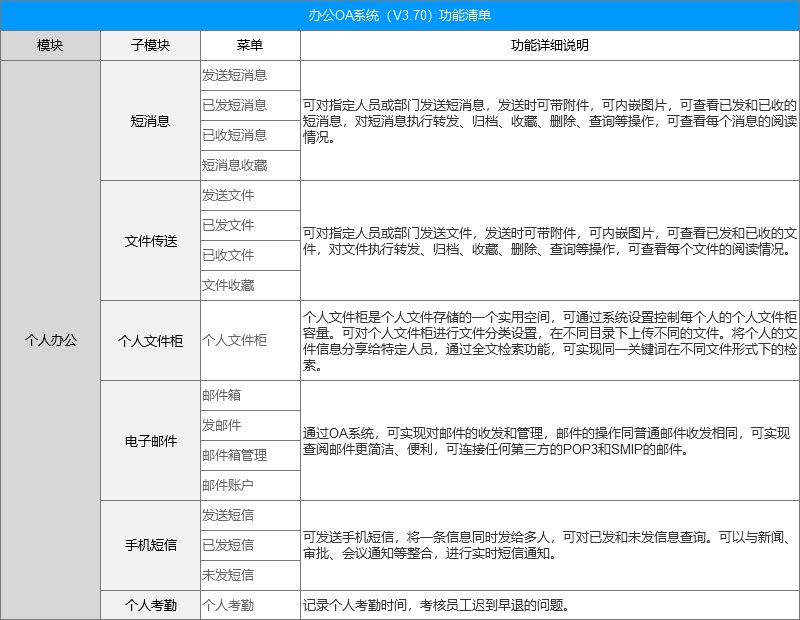 6000字干貨！3個優(yōu)秀交互設計師應該具備的邊界感